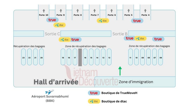 carte de boutique de carte SIM
