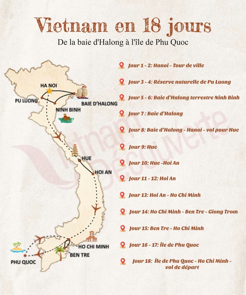 Suggestion de circuit du Nord au Sud en 18 jours