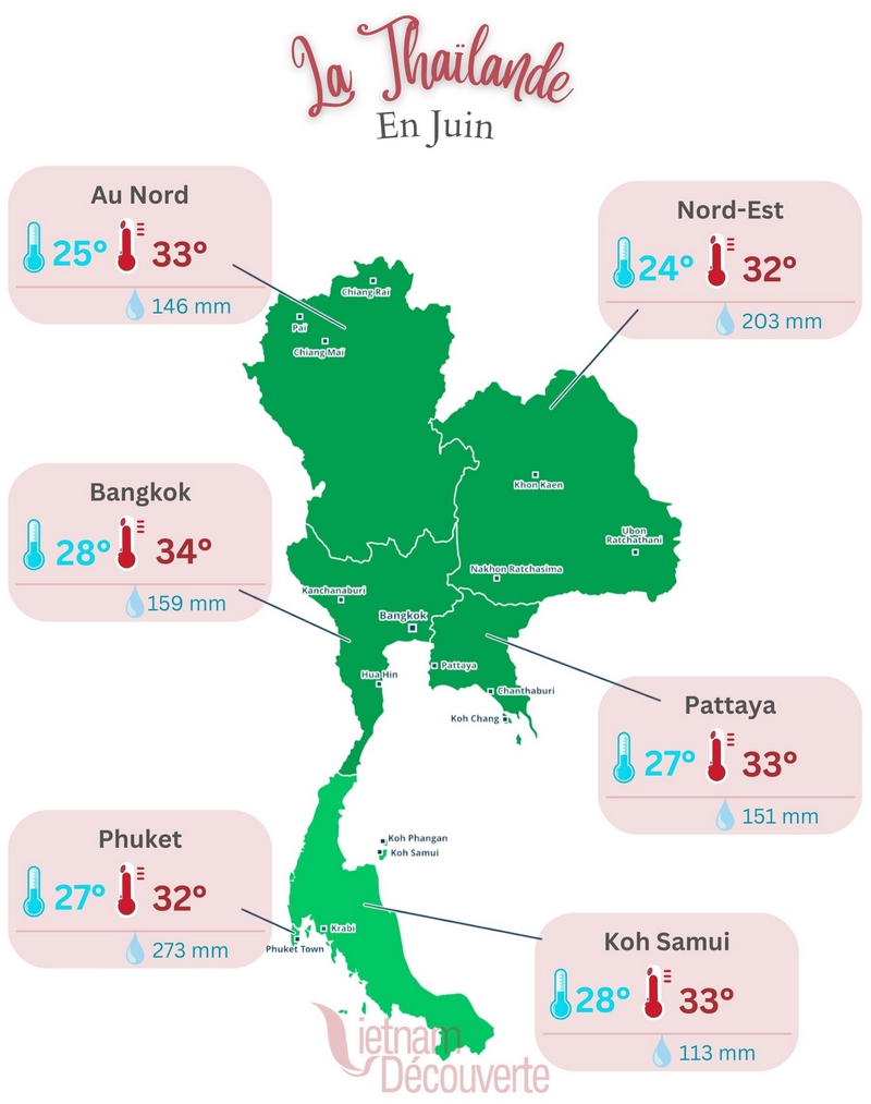 Météo Thaïlande en juin